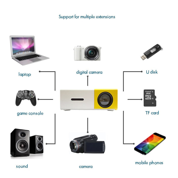 Mini Projector Front View